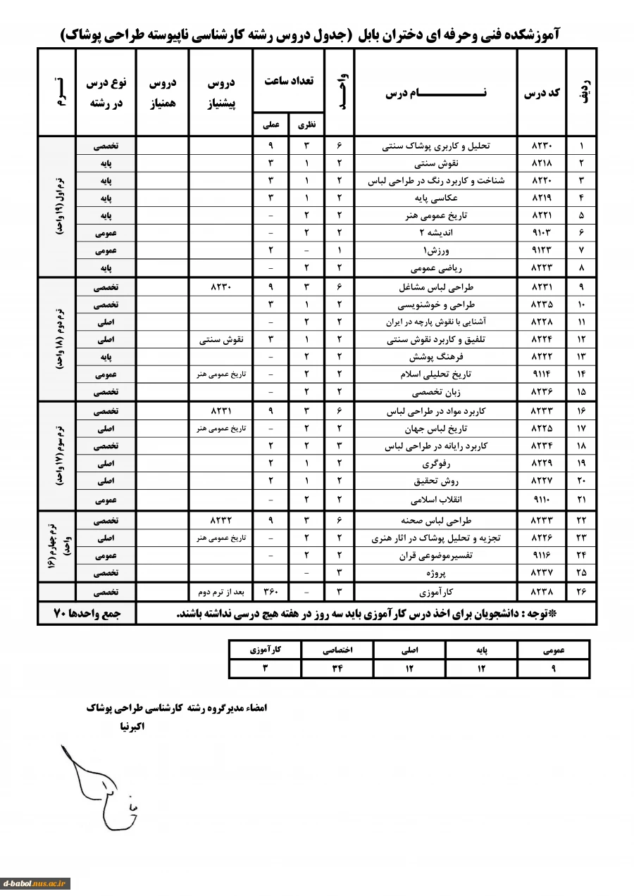 چارت کارشناسی طراحی پوشاک 2