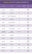 برنامه امتحانات پایانی مجازی  دروس تئوری ترم 982 2
