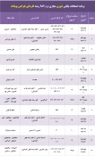 برنامه امتحانات پایانی مجازی  دروس تئوری ترم 982 3