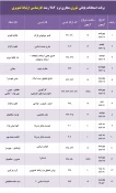 برنامه امتحانات پایانی مجازی  دروس تئوری ترم 982 5