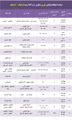 برنامه امتحانات پایانی مجازی  دروس تئوری ترم 982 17