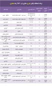 برنامه امتحانات پایانی مجازی  دروس تئوری ترم 982 18