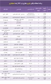 برنامه امتحانات پایانی مجازی  دروس تئوری ترم 982 20