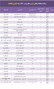 برنامه امتحانات پایانی مجازی  دروس تئوری ترم 982 22