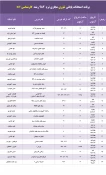برنامه امتحانات پایانی مجازی  دروس تئوری ترم 982 23