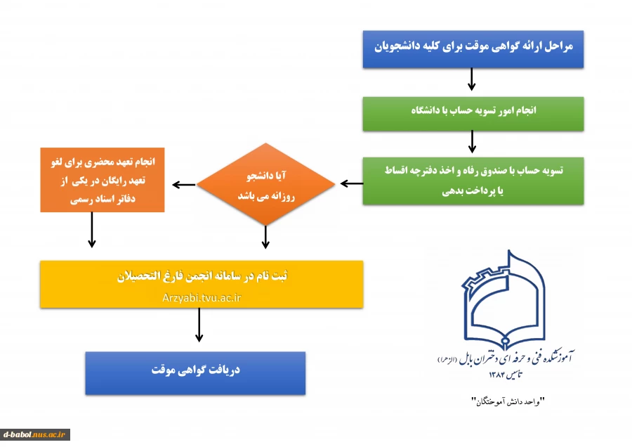 قابل توجه دانشجویان دانش آموخته 

نحوه دریافت گواهی موقت و دانش نامه 2