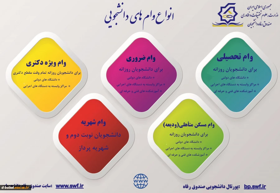 قابل توجه کلیه دانشجویان محترم

آیین نامه و شرایط وام های دانشجویی 2