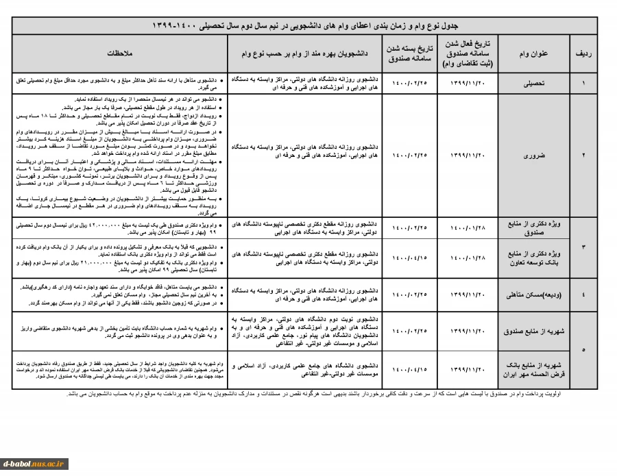 قابل توجه کلیه دانشجویان محترم

آیین نامه و شرایط وام های دانشجویی 2