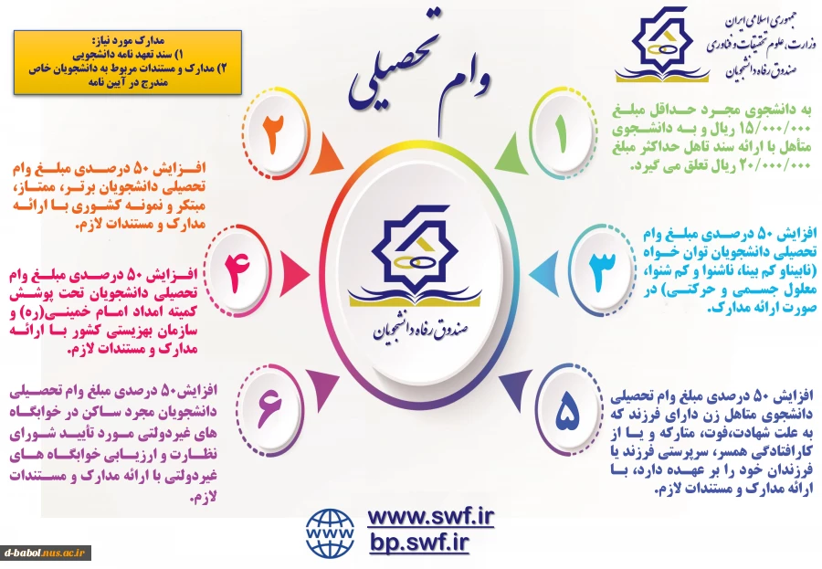 قابل توجه کلیه دانشجویان محترم

آیین نامه و شرایط وام های دانشجویی 2