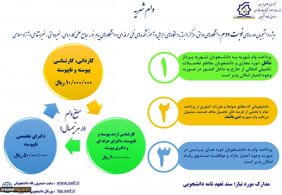 قابل توجه کلیه دانشجویان محترم

آیین نامه و شرایط وام های دانشجویی 2