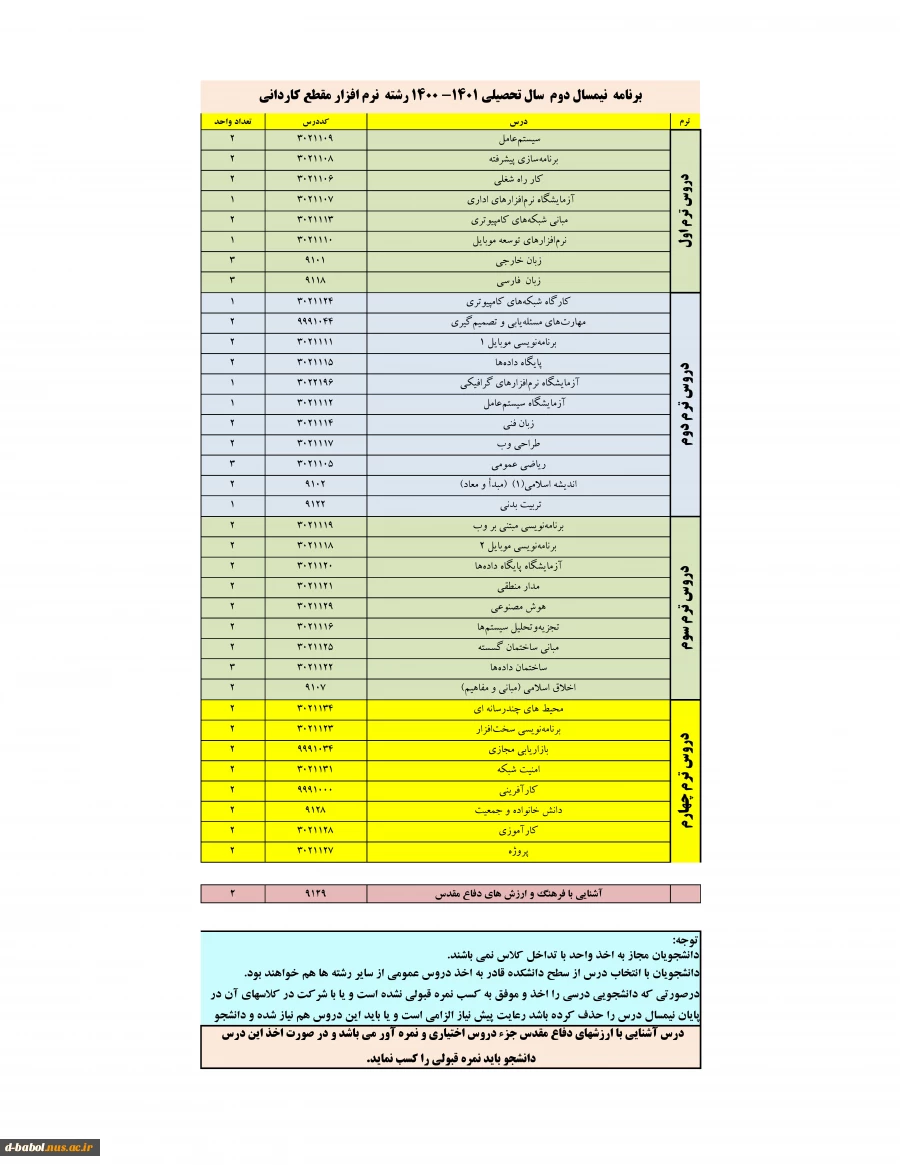 قابل توجه کلیه دانشجویان گرامی

انجام پیش انتخاب واحد 3