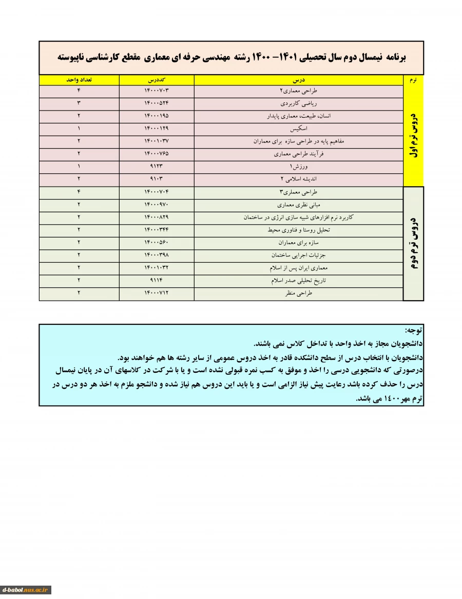 قابل توجه کلیه دانشجویان گرامی

انجام پیش انتخاب واحد 3