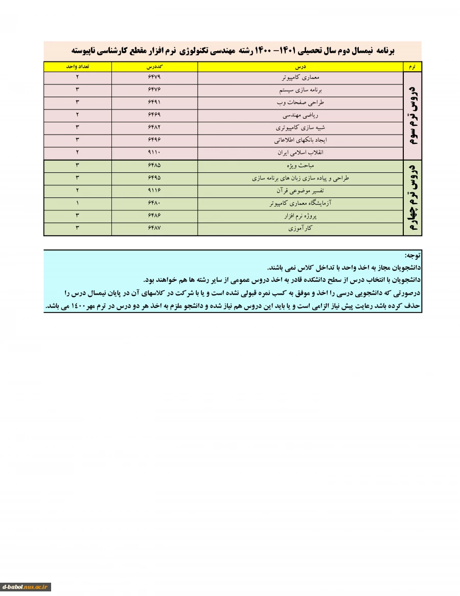 قابل توجه کلیه دانشجویان گرامی

انجام پیش انتخاب واحد 3