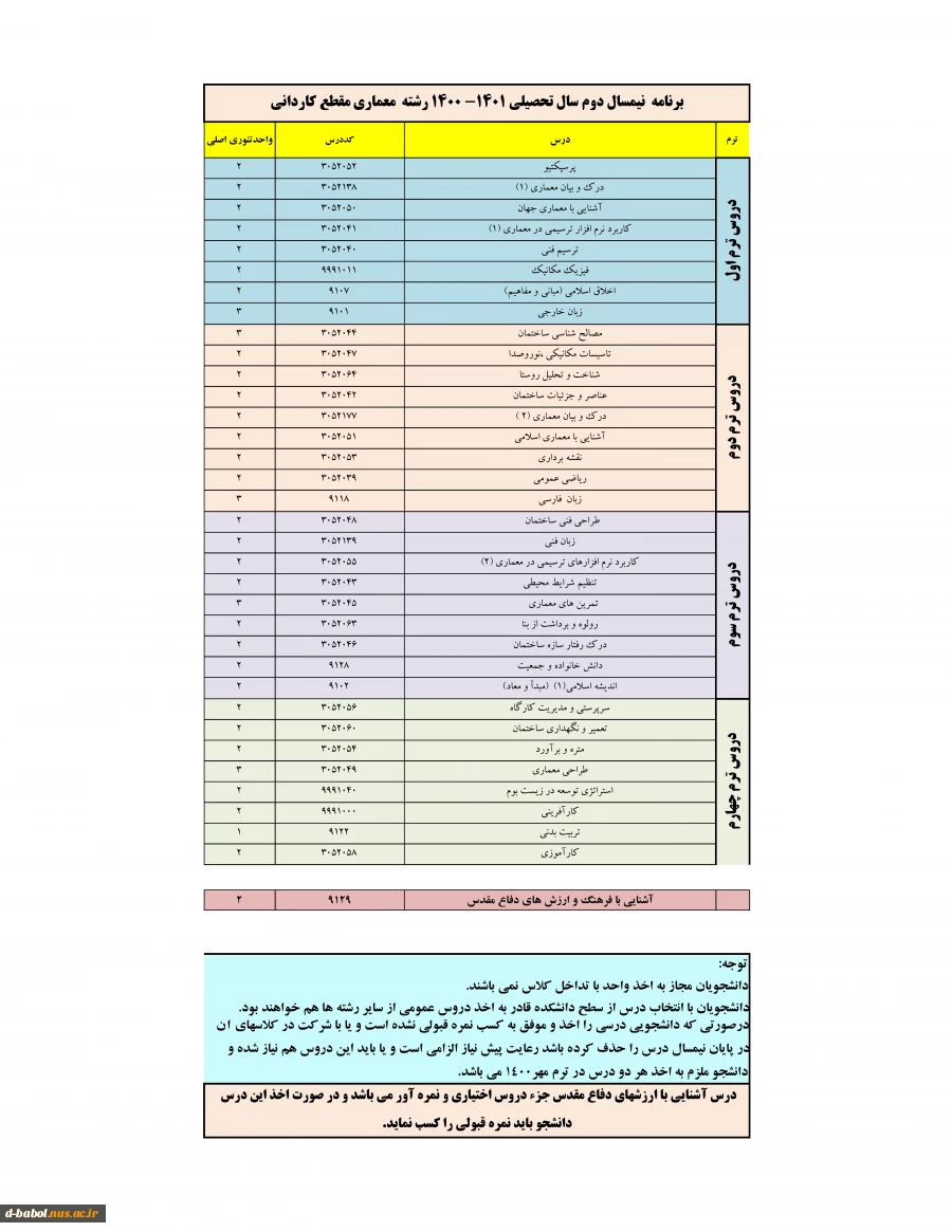 قابل توجه کلیه دانشجویان گرامی

انجام پیش انتخاب واحد 3