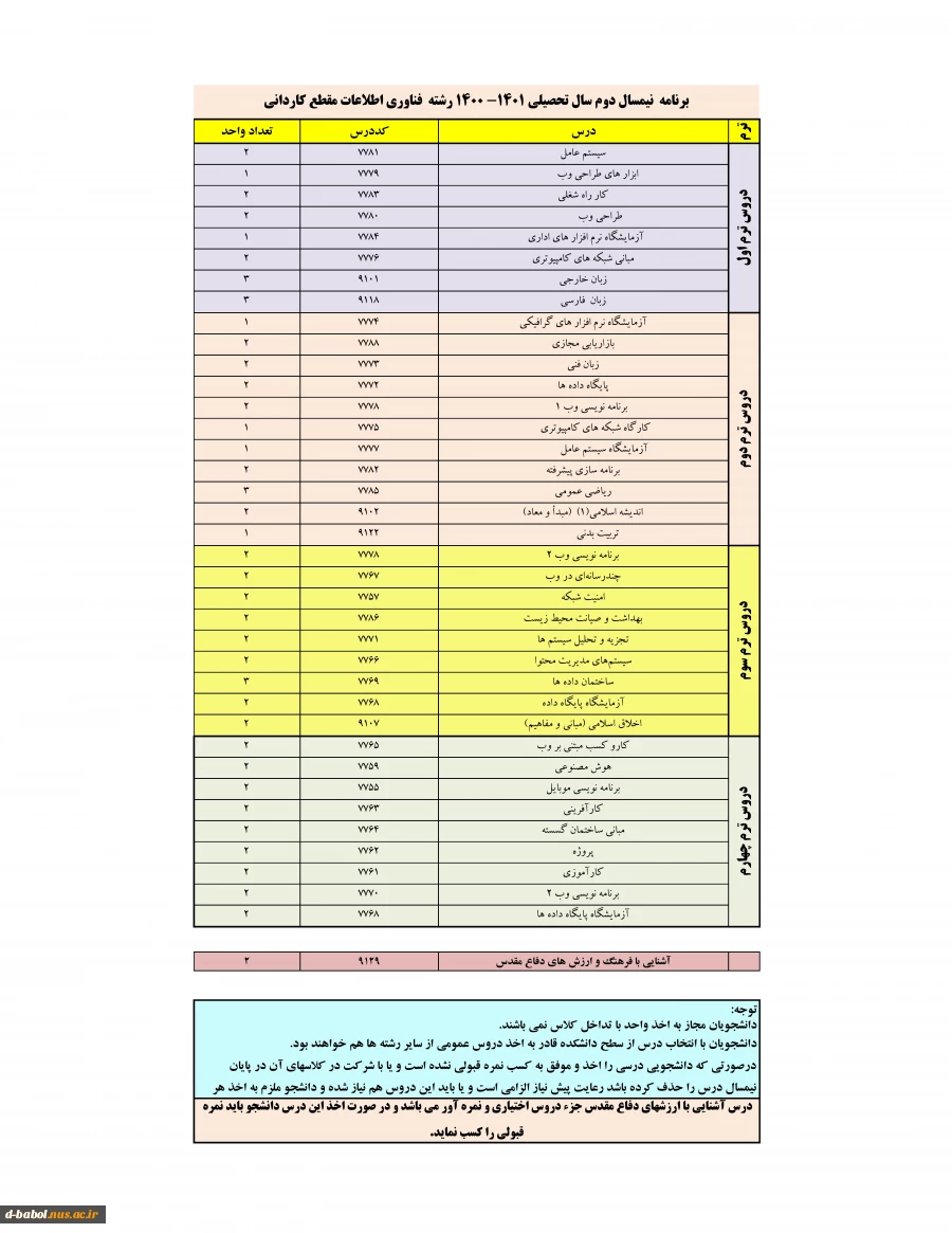 قابل توجه کلیه دانشجویان گرامی

انجام پیش انتخاب واحد 3