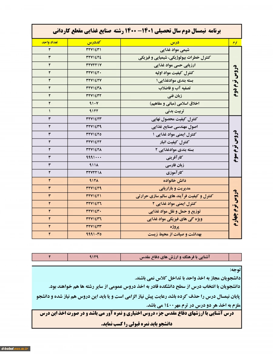 قابل توجه کلیه دانشجویان گرامی

انجام پیش انتخاب واحد 3