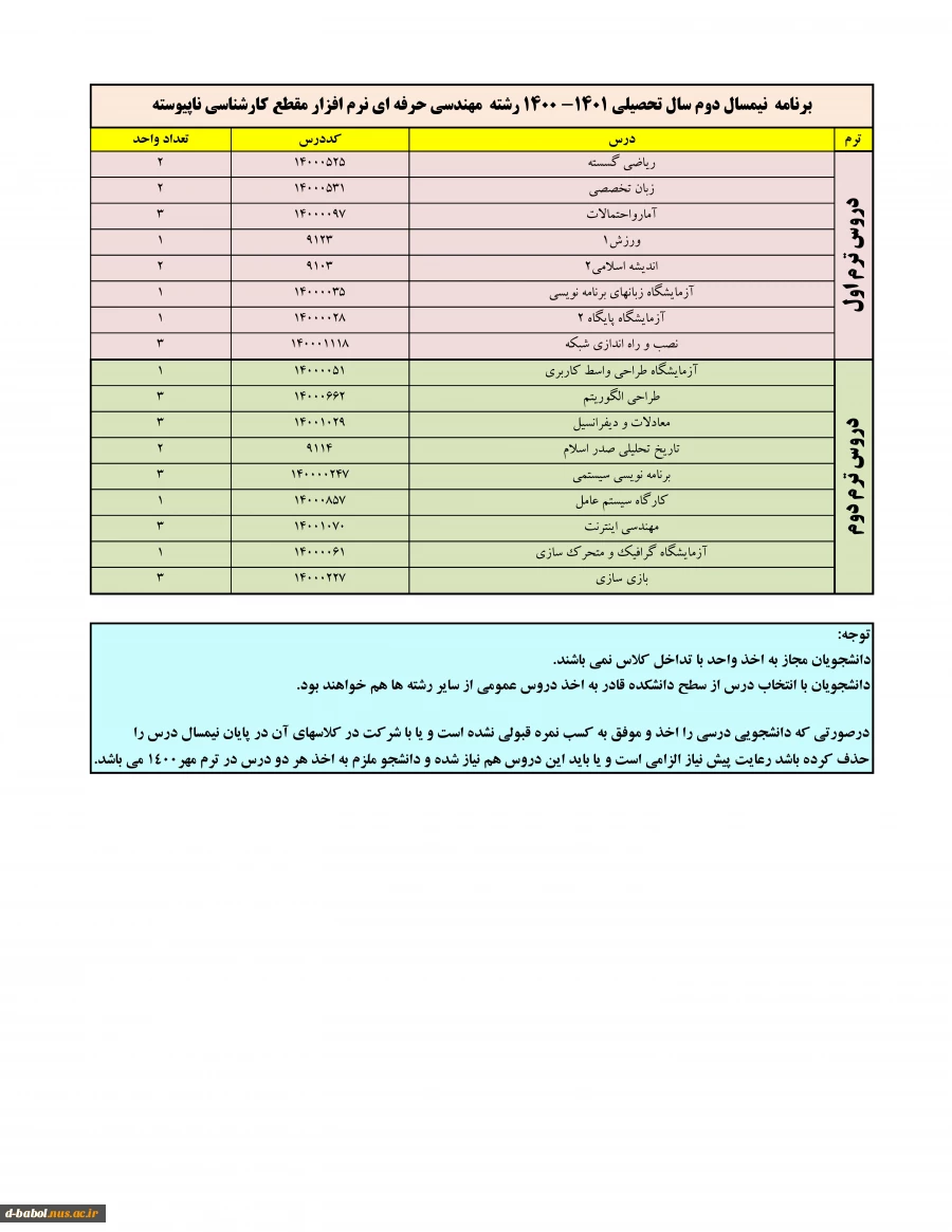 قابل توجه کلیه دانشجویان گرامی

انجام پیش انتخاب واحد 7