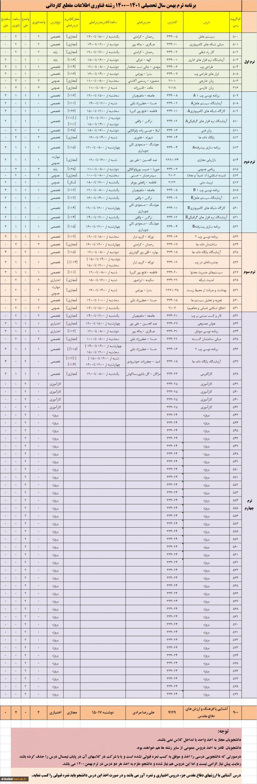 قابل توجه کلیه دانشجویان محترم

برنامه دروس  نیمسال دوم سال 1400 11