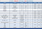 برنامه امتحانات تئوری رشته طراحی پوشاک مقطع کاردانی ترم 002