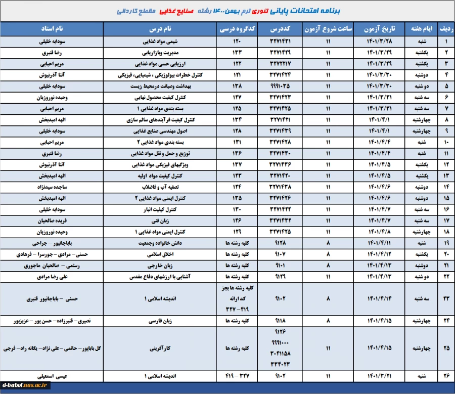 رشته صنایع غذایی