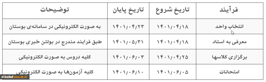 قابل توجه کلیه  دانشجویان محترم 

ترم غیر حضوری تابستان1401 2