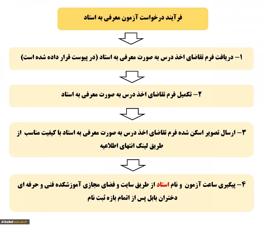 قابل توجه کلیه  دانشجویان محترم 

متقاضی آزمون معرفی به استاد
 2