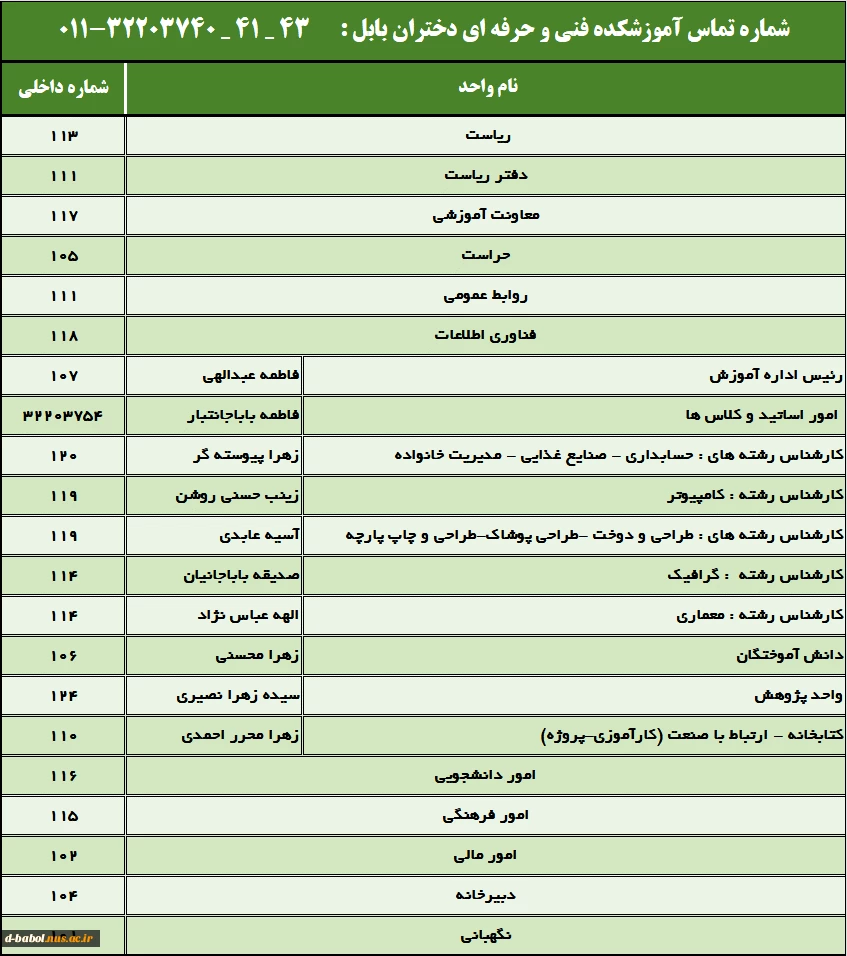 درگاه های اطلاع رسانی به دانشجویان محترم 3
