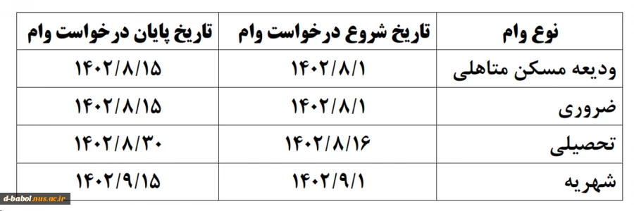 قابل توجه دانشجویان متقاضی وام 2