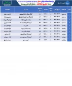 برنامه امتحانات عملی ترم 032 4