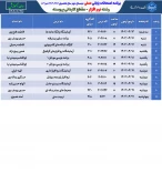 برنامه امتحانات عملی ترم 032 5