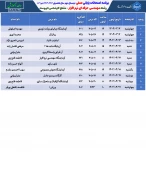 برنامه امتحانات عملی ترم 032 6
