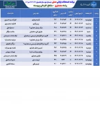 برنامه امتحانات عملی ترم 032 7