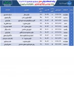 برنامه امتحانات عملی ترم 032 8