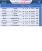 برنامه امتحانات عملی ترم 032 8