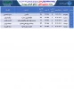 برنامه امتحانات عملی ترم 032 9