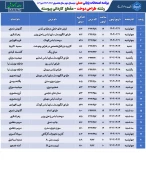 برنامه امتحانات عملی ترم 032 10