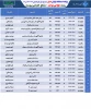 برنامه امتحانات عملی ترم 032 10