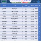 برنامه امتحانات عملی ترم 032 11