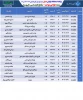 برنامه امتحانات عملی ترم 032 11