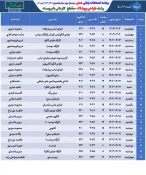 برنامه امتحانات عملی ترم 032 12