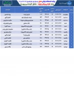 برنامه امتحانات عملی ترم 032 14