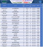 برنامه امتحانات عملی ترم 032 15