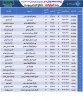 برنامه امتحانات عملی ترم 032 15