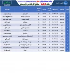 برنامه امتحانات عملی ترم 032 16