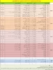 برنامه دروس نیمسال اول سال تحصیلی  1405-1404 15