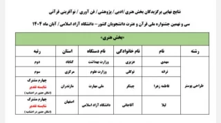 افتخارآفرینی سرکار خانم فاطمه زهرا چیتگر دانشجوی آموزشکده ملی مهارت  دختران بابل در سی و نهمین جشنواره ملی قرآن و عترت دانشجویان سراسر کشور در سال ۱۴۰۴ در بخش هنری پوستر به میزبانی استان اصفهان