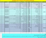 اطلاعیه انتخاب واحد نیمسال اول سال 1406-1405 8