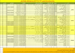 اطلاعیه انتخاب واحد نیمسال اول سال 1406-1405 11