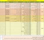 اطلاعیه انتخاب واحد نیمسال اول سال 1406-1405 16