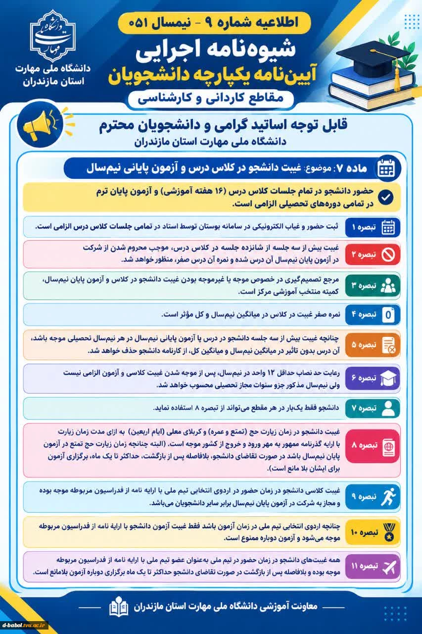 شیوه نامه اجرایی  
آیین نامه یکپارچه دانشجویان مقاطع کاردانی و کارشناسینیمسال اول سال 1406-1405
 2